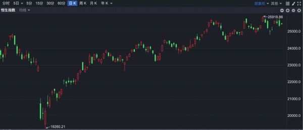 一鼎盈 港股将迎超级长牛？